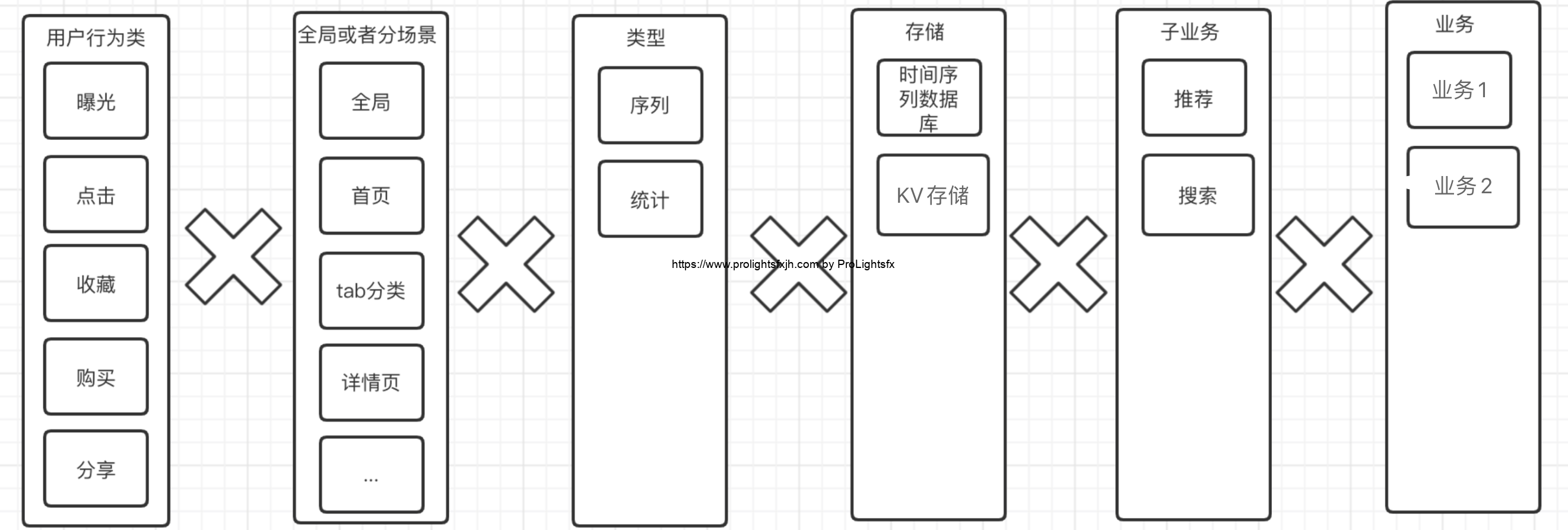 NB特征分类标准